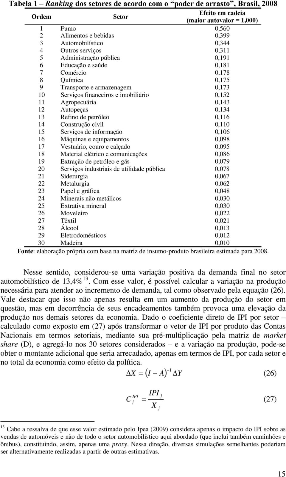 petróleo 0,116 14 Construção civil 0,110 15 Serviços de informação 0,106 16 Máquinas e equipamentos 0,098 17 Vestuário, couro e calçado 0,095 18 0,086 19 Extração de petróleo e gás 0,079 20 Serviços