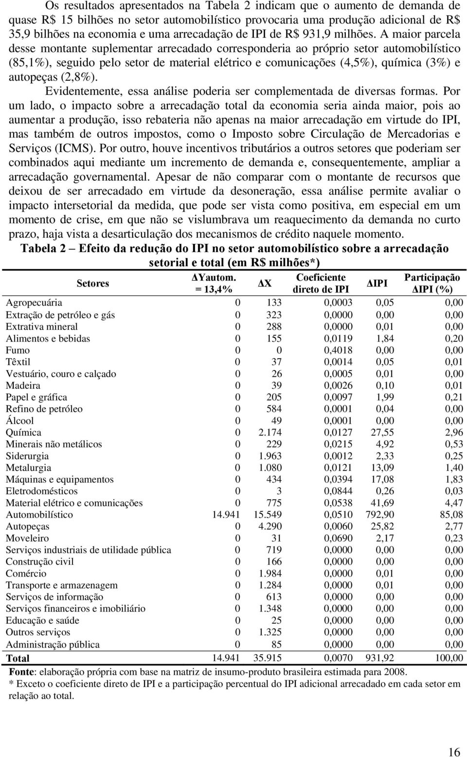 A maior parcela desse montante suplementar arrecadado corresponderia ao próprio setor automobilístico (85,1%), seguido pelo setor de material elétrico e comunicações (4,5%), química (3%) e autopeças