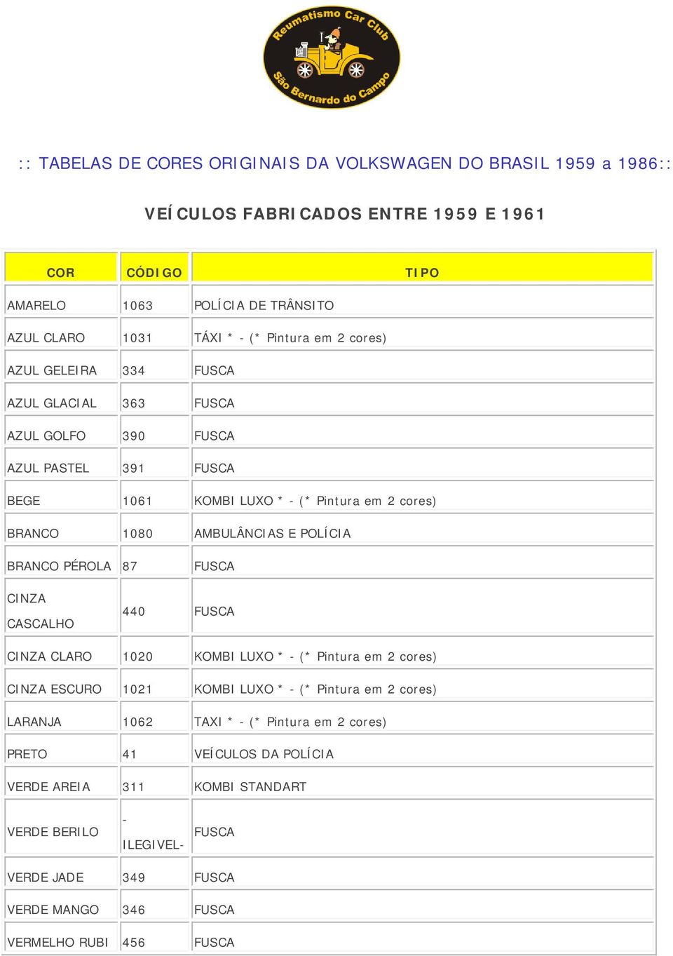 POLÍCIA BRANCO PÉROLA 87 FUSCA CINZA CASCALHO 440 FUSCA CINZA CLARO 1020 KOMBI LUXO * - (* Pintura em 2 cores) CINZA ESCURO 1021 KOMBI LUXO * - (* Pintura em 2 cores) LARANJA