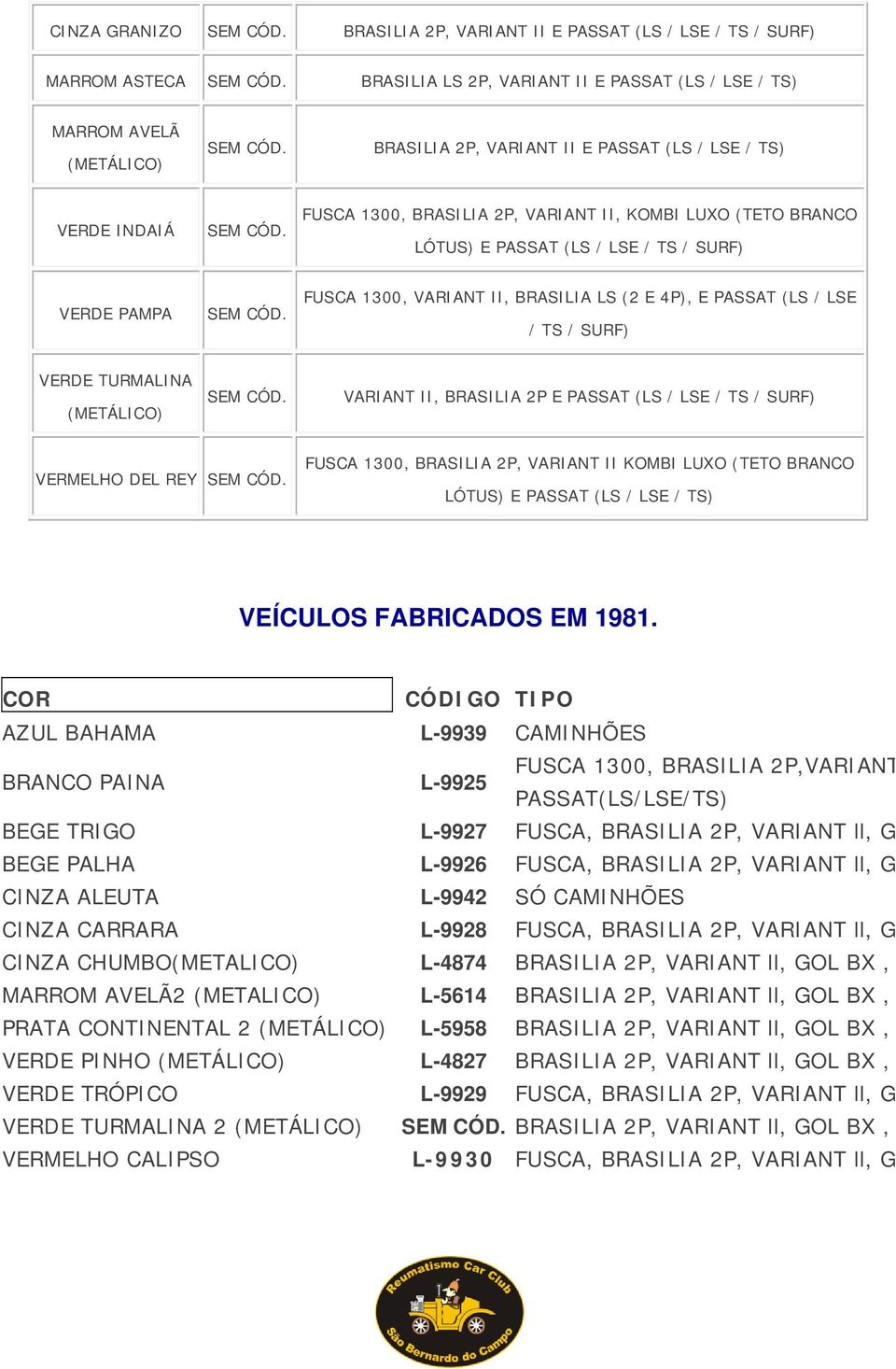 SURF) VERDE TURMALINA VARIANT II, BRASILIA 2P E PASSAT (LS / LSE / TS / SURF) DEL REY FUSCA 1300, BRASILIA 2P, VARIANT II KOMBI LUXO (TETO BRANCO LÓTUS) E PASSAT (LS / LSE / TS) VEÍCULOS FABRICADOS