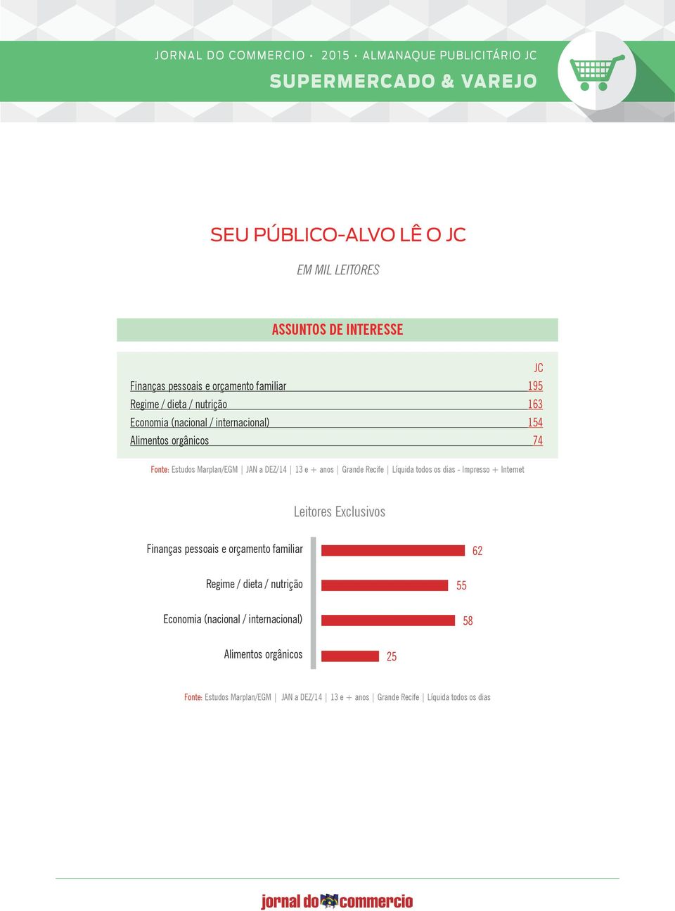 os dias - Impresso + Internet Leitores Exclusivos Finanças pessoais e orçamento familiar 62 Regime / dieta / nutrição 55 Economia