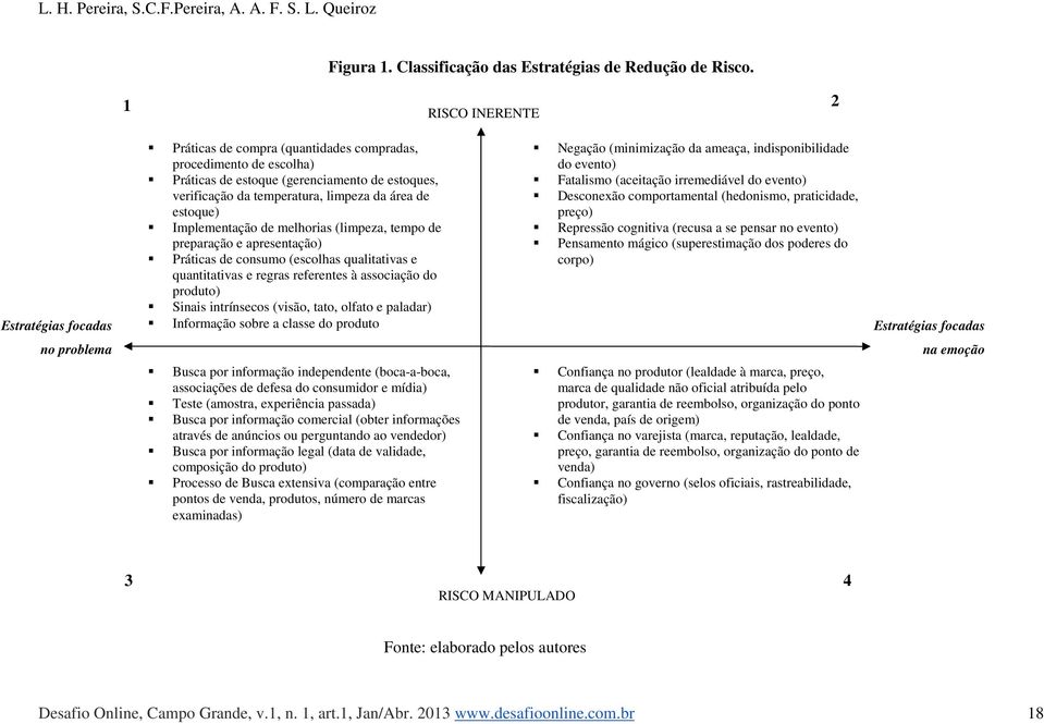 de estoque) Implementação de melhorias (limpeza, tempo de preparação e apresentação) Práticas de consumo (escolhas qualitativas e quantitativas e regras referentes à associação do produto) Sinais