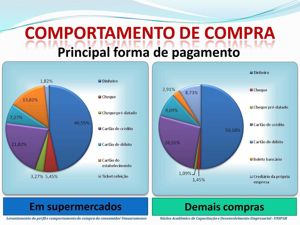 forma de pagamento