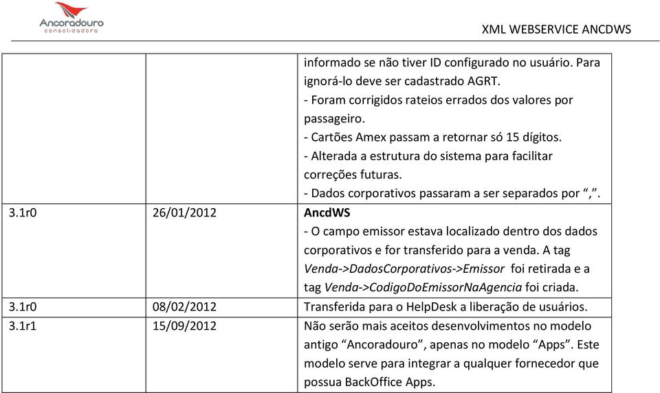 1r0 26/01/2012 AncdWS - O campo emissor estava localizado dentro dos dados corporativos e for transferido para a venda.