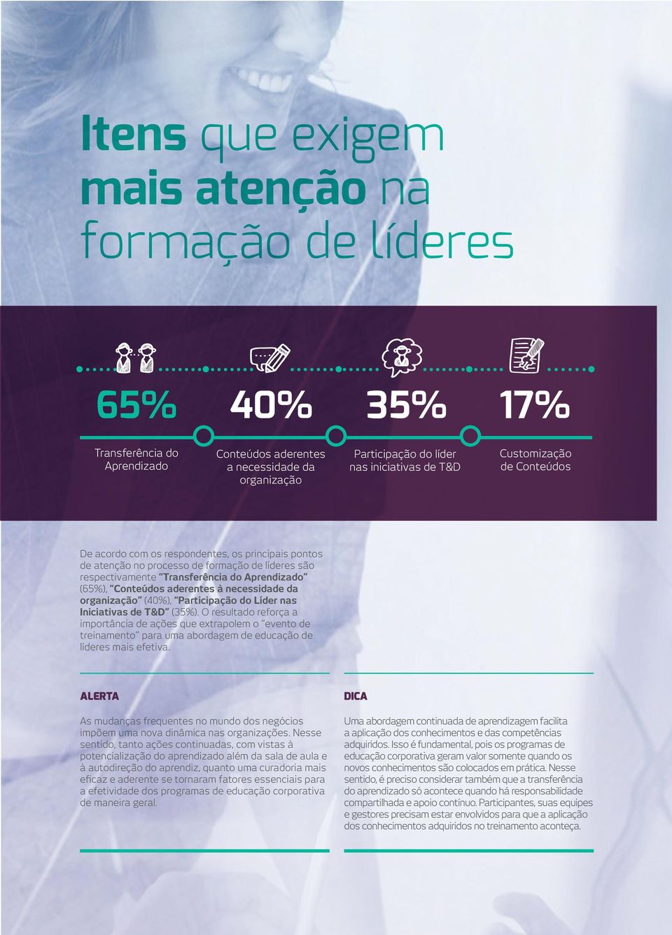 à necessidade da organização (40%), Participação do Líder nas Iniciativas de T&D (35%).