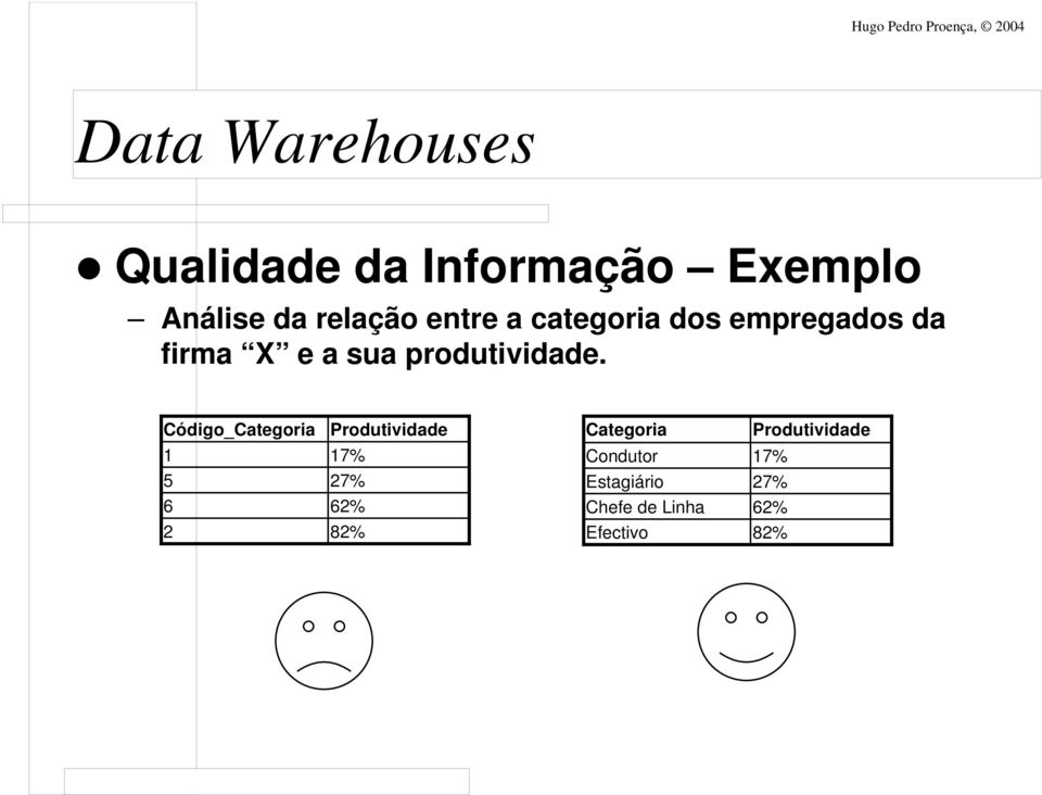 Código_Categoria Produtividade Categoria Produtividade 1 17%