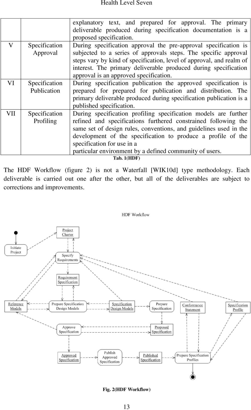 During specification approval the pre-approval specification is subjected to a series of approvals steps.