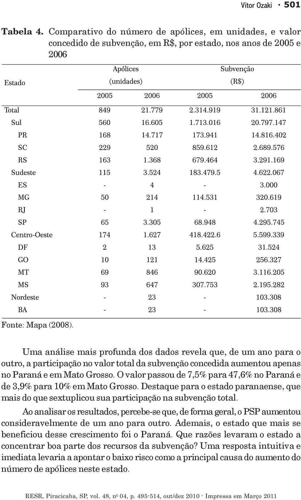 O valor passou de 7,5% para 47,6% no Paraná e de 3,9% para 10% em Mato Grosso. Destaque para o estado paranaense, que mais do que sextuplicou sua participação na subvenção total.