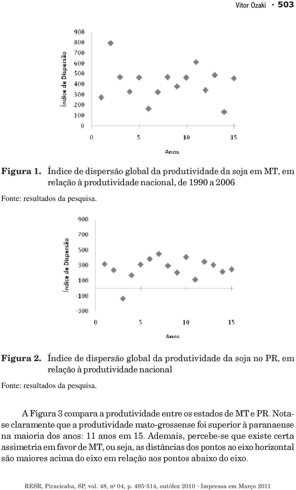 Índice de dispersão global da produtividade da soja no PR, em relação à produtividade nacional Fonte: resultados da pesquisa.