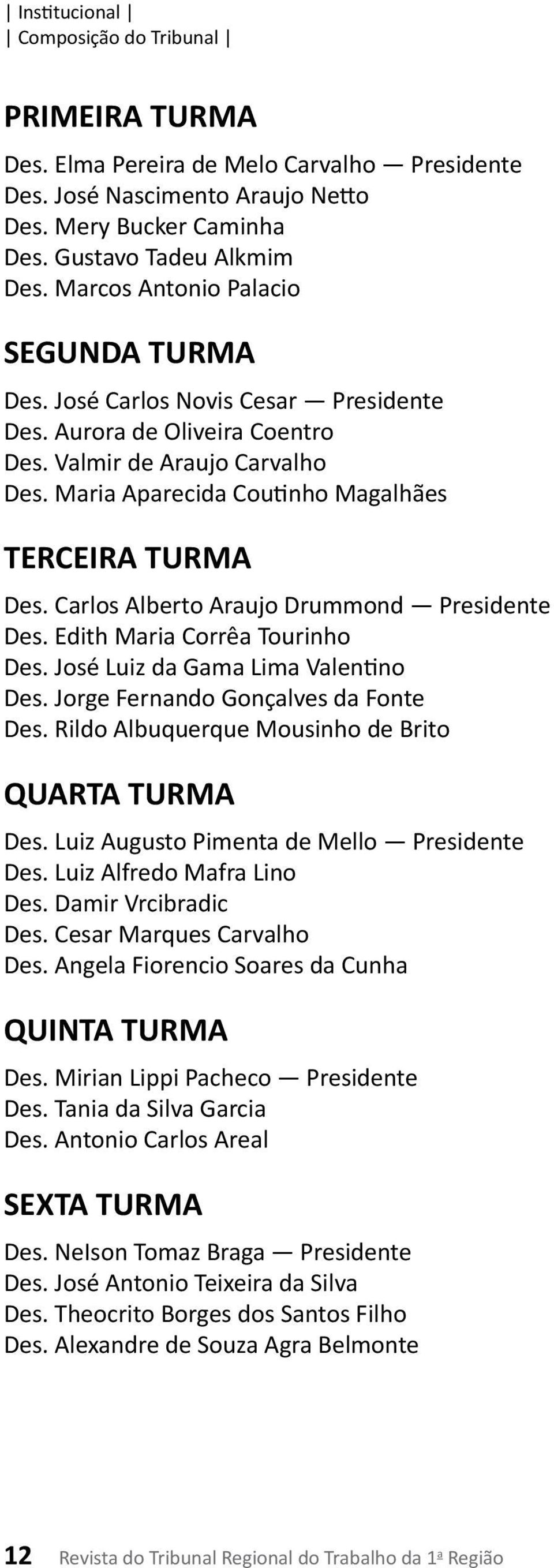 Carlos Alberto Araujo Drummond Presidente Des. Edith Maria Corrêa Tourinho Des. José Luiz da Gama Lima Valentino Des. Jorge Fernando Gonçalves da Fonte Des.