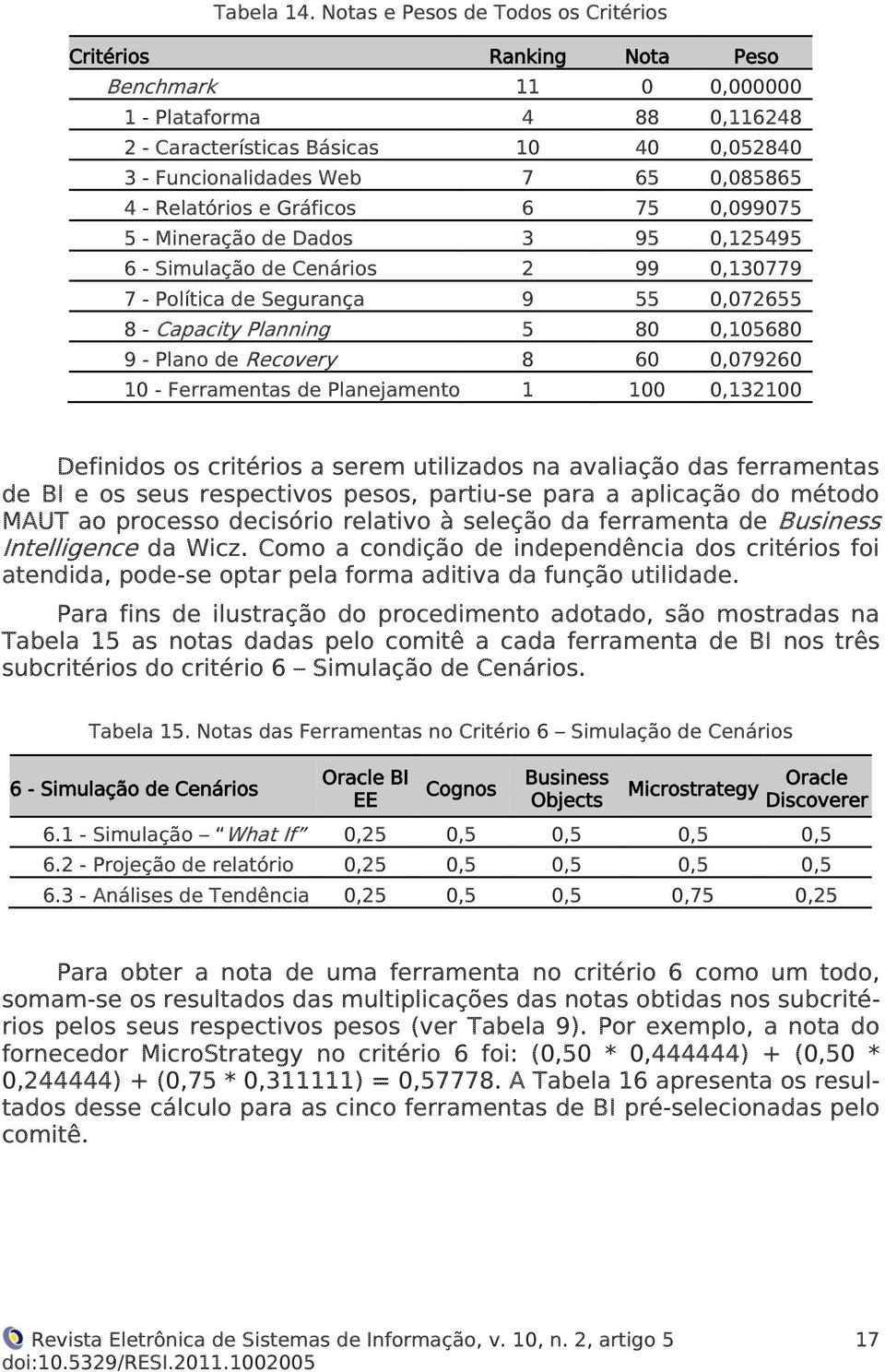 - Relatórios e Gráficos 6 75 0,099075 5 - Mineração de Dados 3 95 0,125495 6 - Simulação de Cenários 2 99 0,130779 7 - Política de Segurança 9 55 0,072655 8 - Capacity Planning 5 80 0,105680 9 -