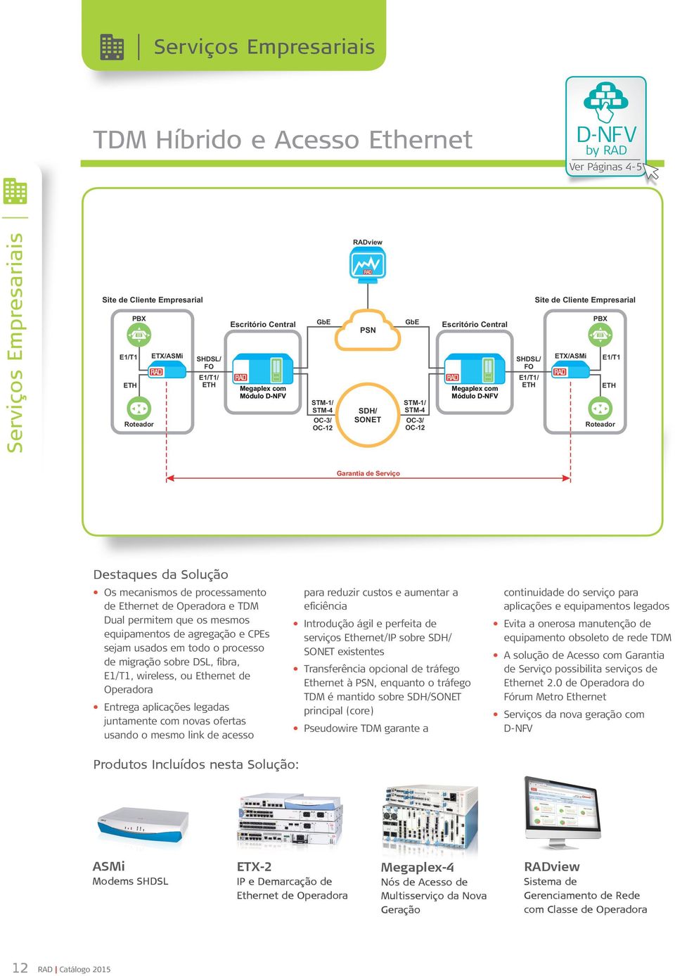 Empresarial ETX/ASMi PBX E1/T1 ETH Roteador Garantia de Serviço Destaques da Solução Os mecanismos de processamento de Ethernet de Operadora e TDM Dual permitem que os mesmos equipamentos de