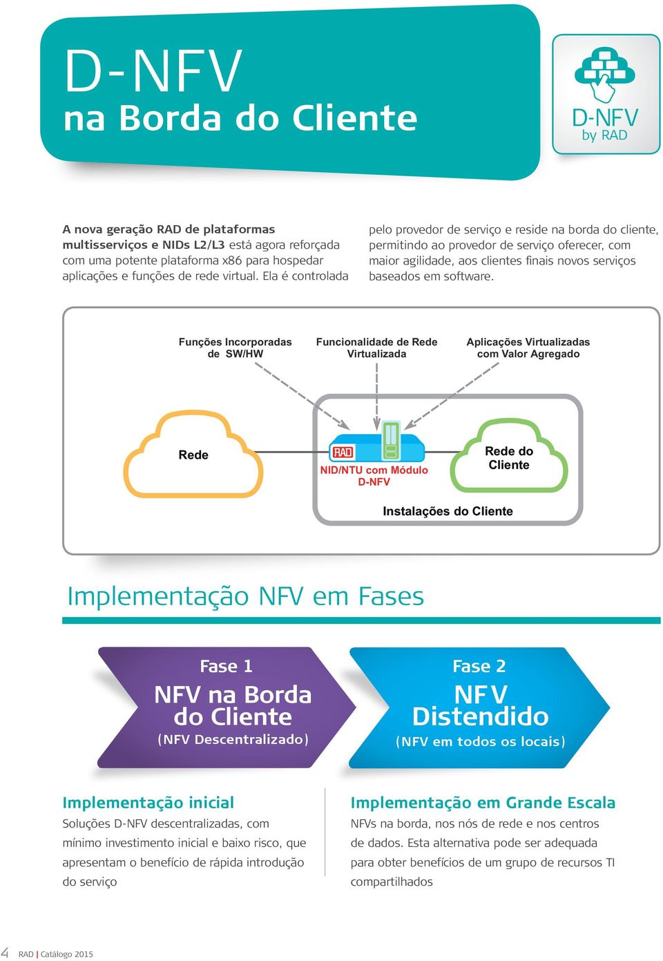 Ela é controlada pelo provedor de serviço e reside na borda do cliente, permitindo ao provedor de serviço oferecer, com maior agilidade, aos clientes finais novos serviços baseados em software.