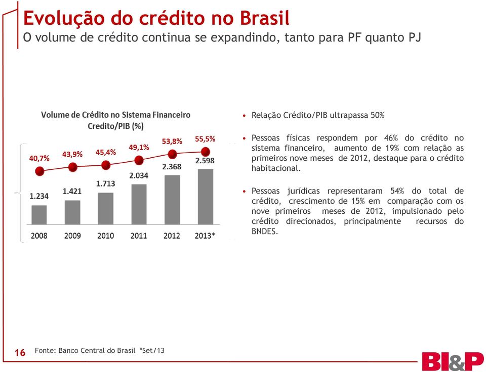 destaque para o crédito habitacional.