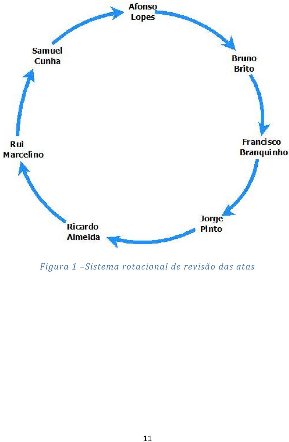 rotacional