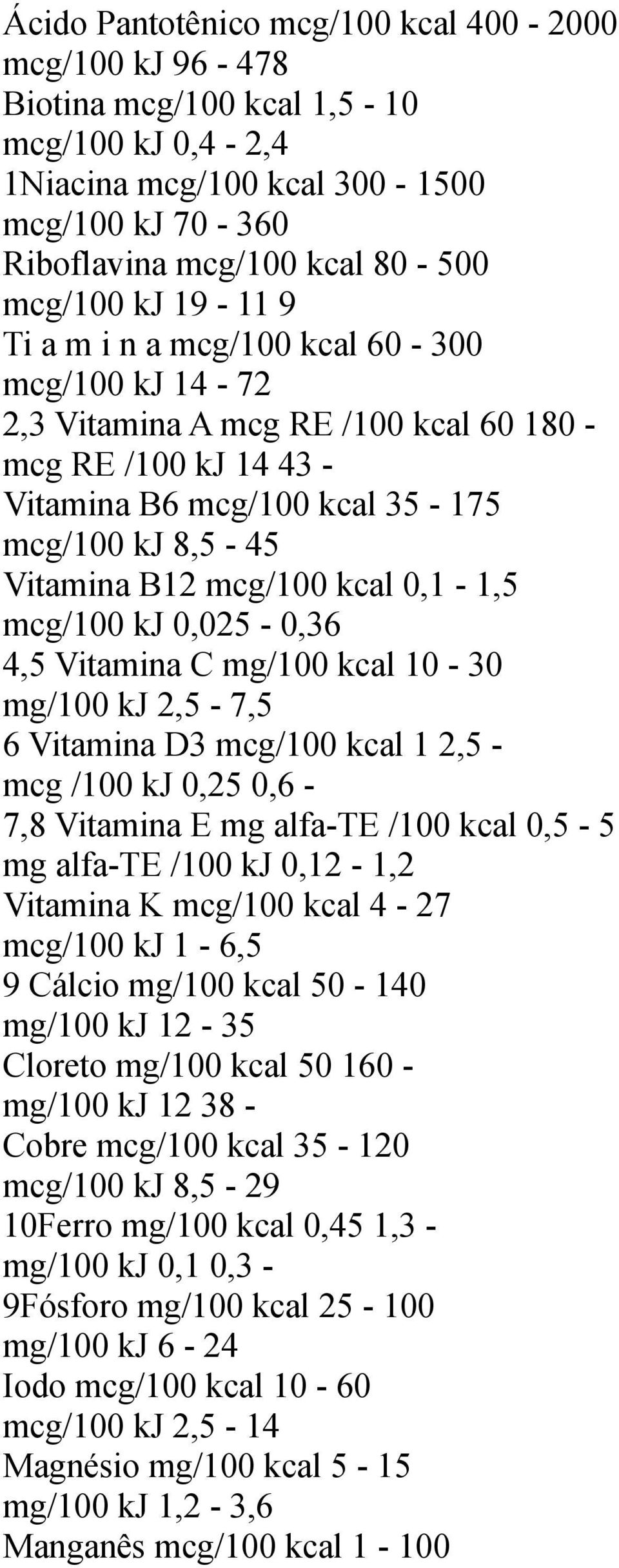 0,1-1,5 mcg/100 kj 0,025-0,36 4,5 Vitamina C mg/100 kcal 10-30 mg/100 kj 2,5-7,5 6 Vitamina D3 mcg/100 kcal 1 2,5 - mcg /100 kj 0,25 0,6-7,8 Vitamina E mg alfa-te /100 kcal 0,5-5 mg alfa-te /100 kj