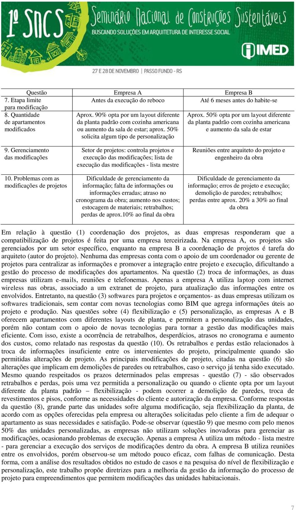 50% opta por um layout diferente da planta padrão com cozinha americana e aumento da sala de estar 9. Gerenciamento das modificações 10.