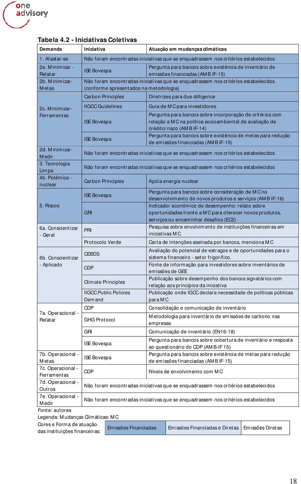 Minimizar- Não foram encontradas iniciativas que se enquadrassem nos critérios estabelecidos Metas (conforme apresentados na metodologia) 2c. Minimizar- Ferramentas 2d. Minimizar- Medir 3.