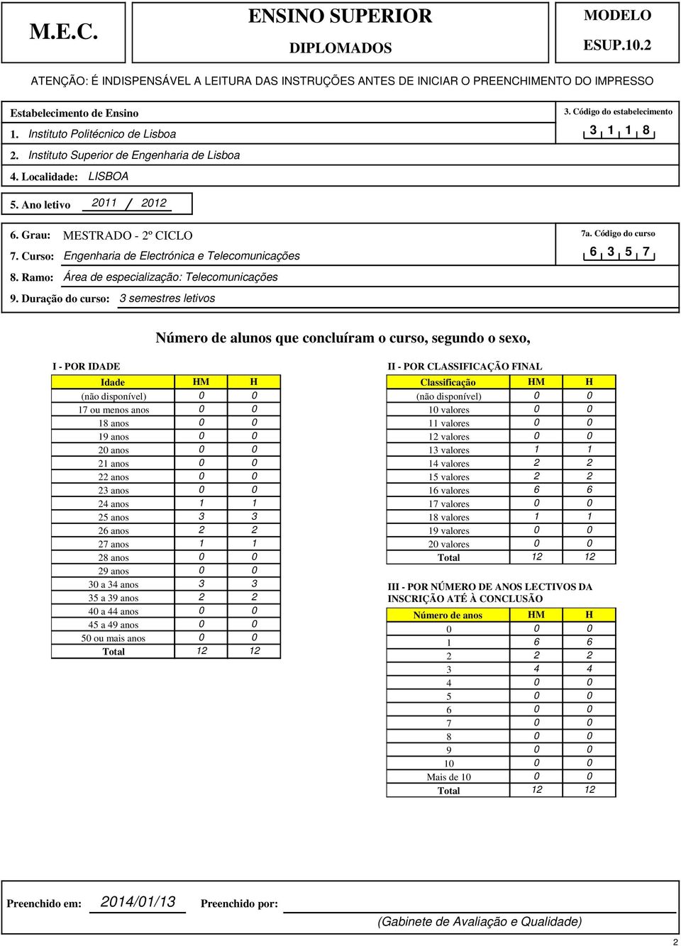 Duração do curso: 3 semestres letivos 23 anos 0 0 24 anos 1 1 25 anos 3 3 26 anos 2 2 27 anos 1 1 30 a 34