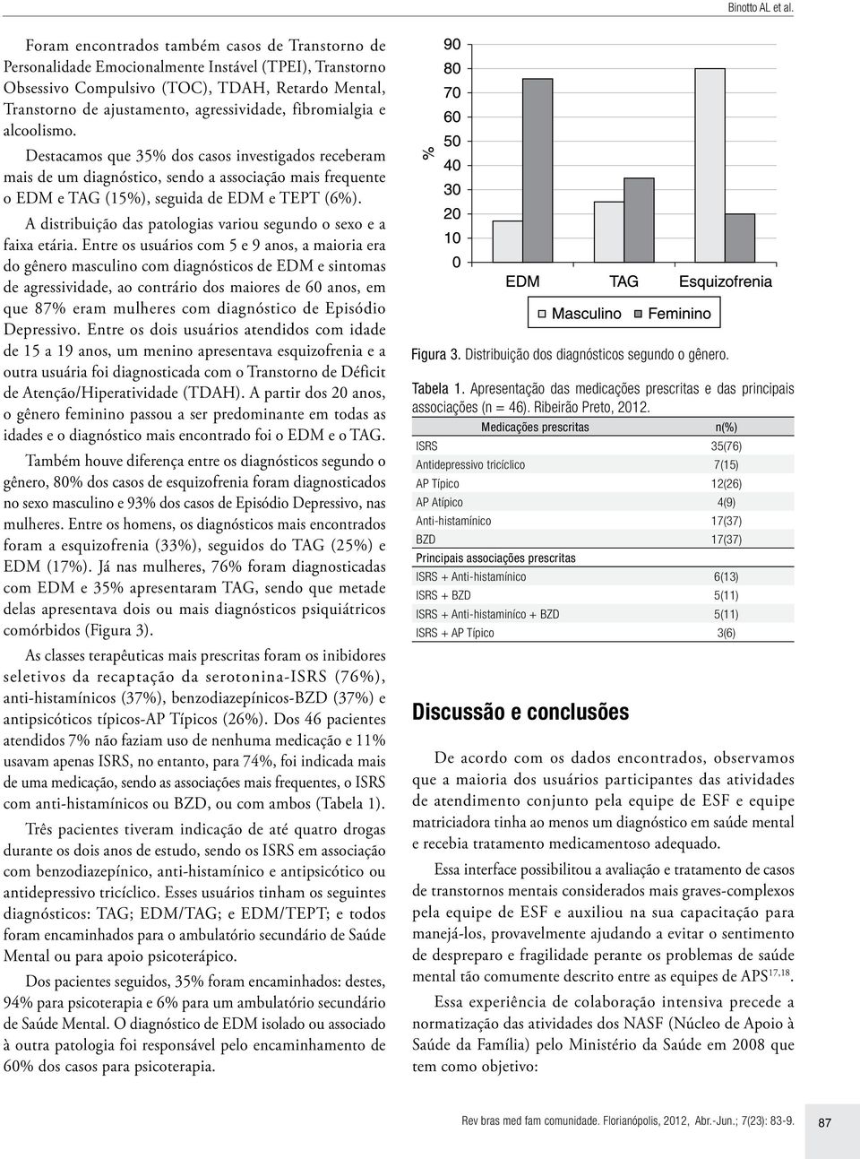 fibromialgia e alcoolismo. Destacamos que 35% dos casos investigados receberam mais de um diagnóstico, sendo a associação mais frequente o EDM e TAG (15%), seguida de EDM e TEPT (6%).