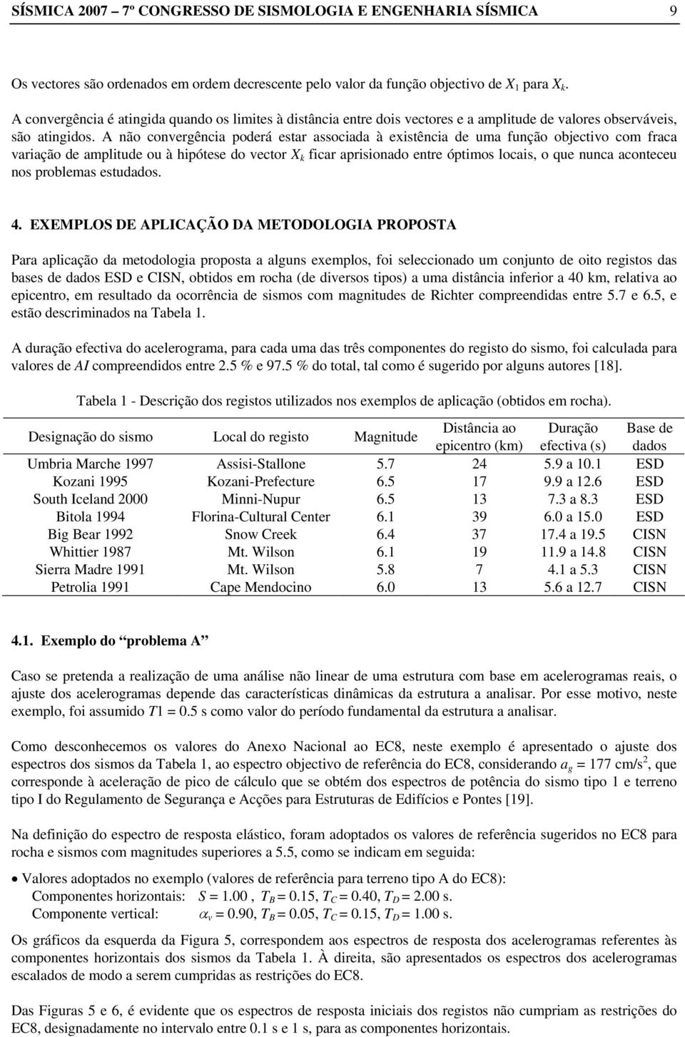 A ão covergêc poderá estr ssocd à exstêc de um fução objectvo com frc vrção de mpltude ou à hpótese do vector X k fcr prsodo etre óptmos locs o que uc coteceu os problems estuddos. 4.