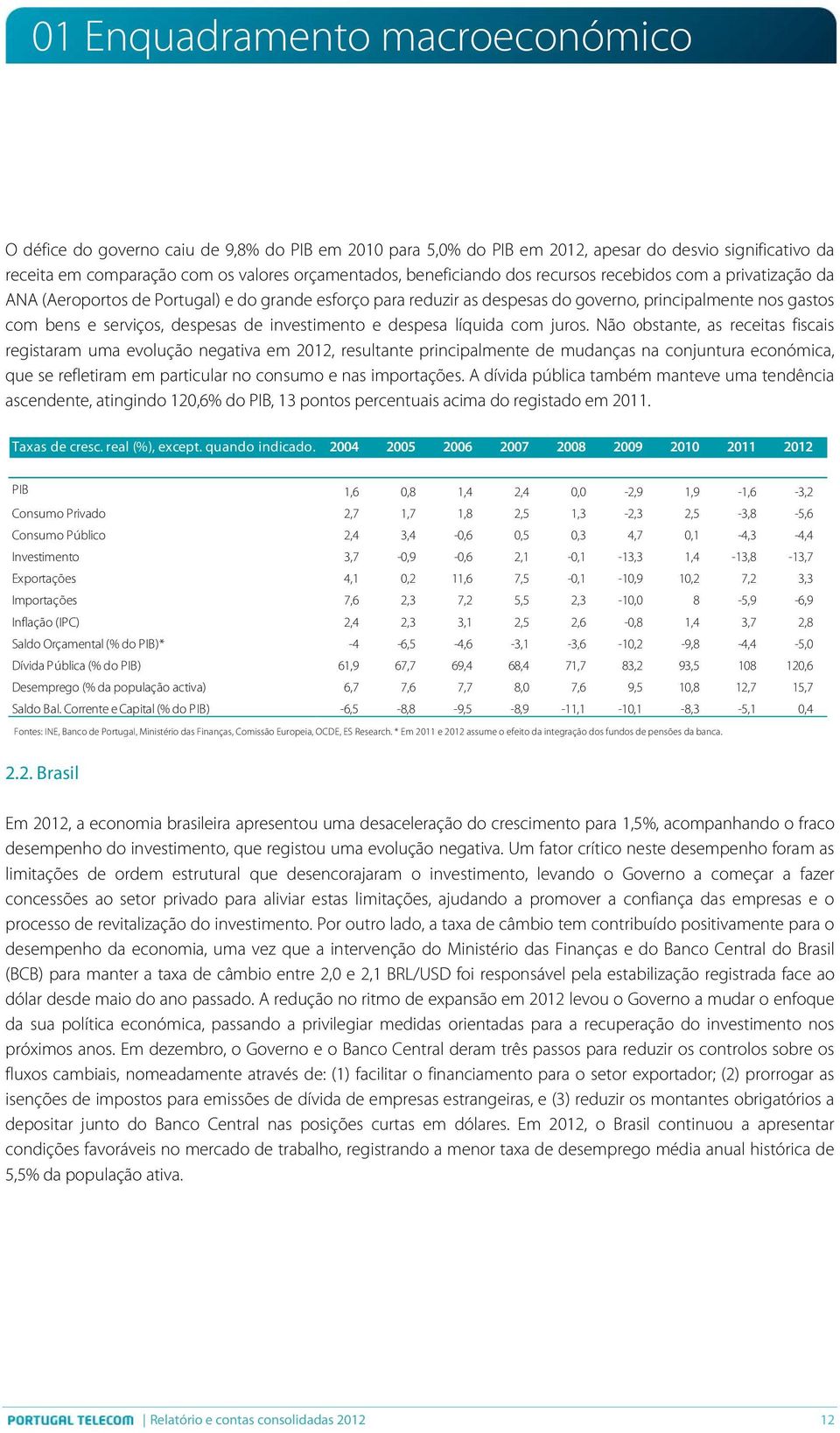 de investimento e despesa líquida com juros.