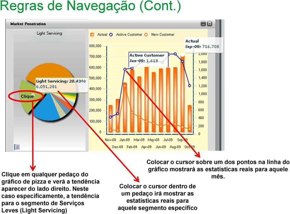 Neste caso especificamente, a tendência para o segmento de Serviços Leves (Light Servicing) Colocar o