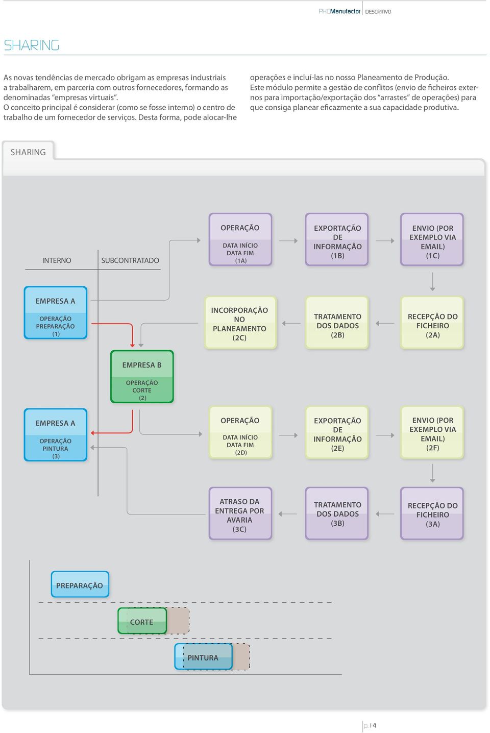 Este módulo permite a gestão de conflitos (envio de ficheiros externos para importação/exportação dos arrastes de operações) para que consiga planear eficazmente a sua capacidade produtiva.