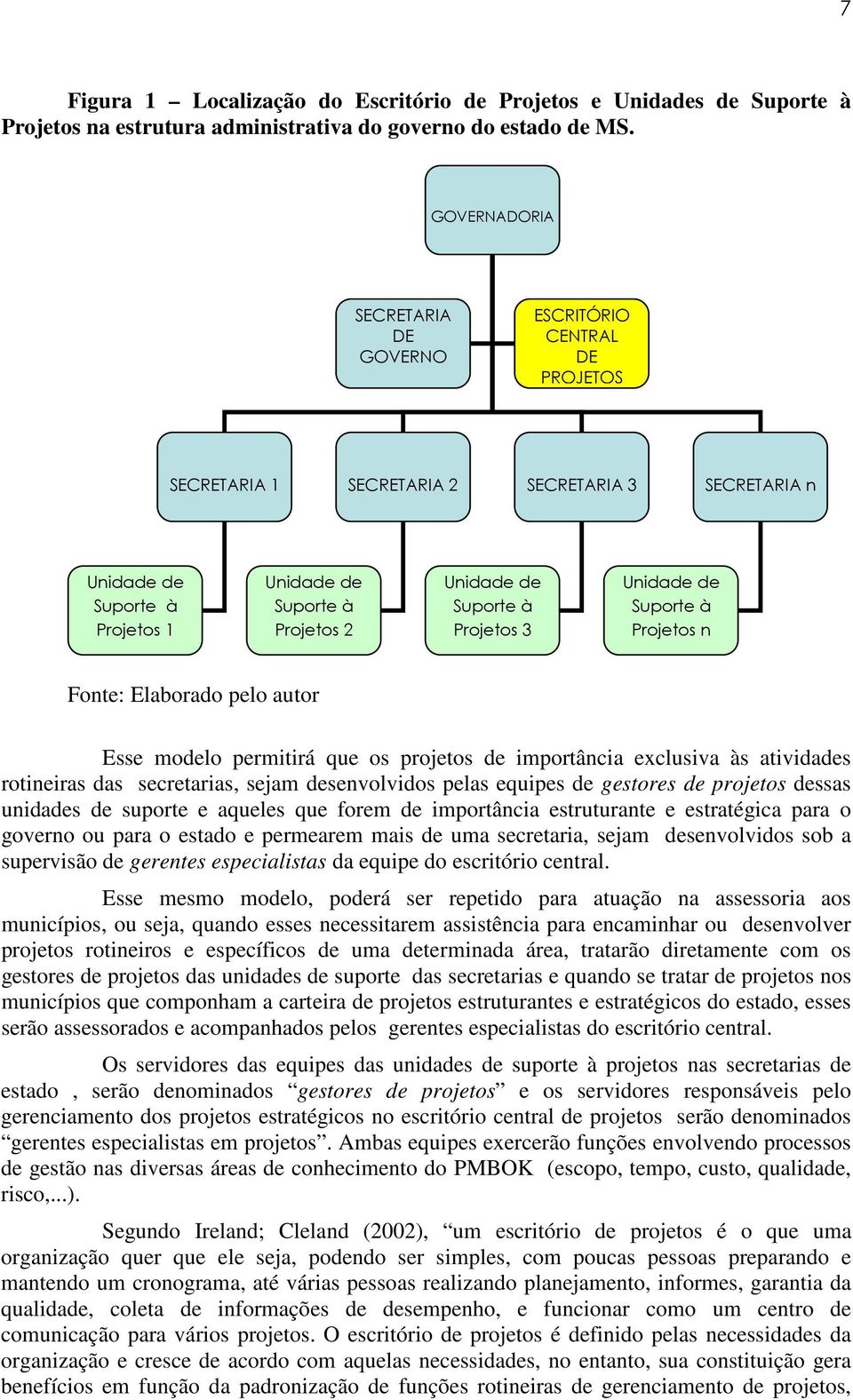 Suporte à Projetos 3 Unidade de Suporte à Projetos n Fonte: Elaborado pelo autor Esse modelo permitirá que os projetos de importância exclusiva às atividades rotineiras das secretarias, sejam