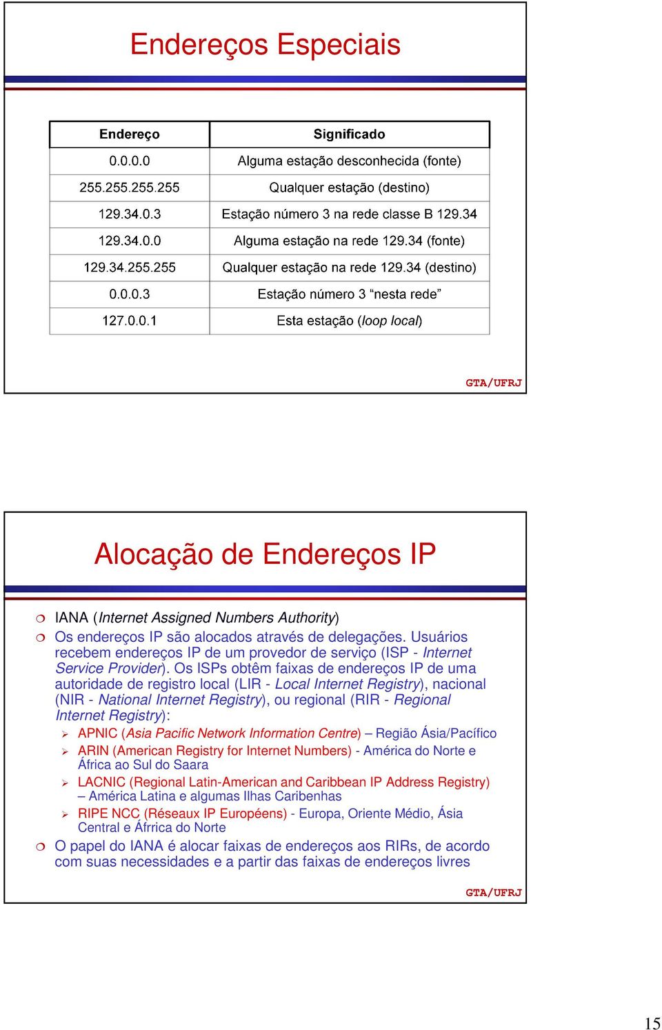 Os ISPs obtêm faixas de endereços IP de uma autoridade de registro local (LIR - Local Internet Registry), nacional (NIR - National Internet Registry), ou regional (RIR - Regional Internet Registry):