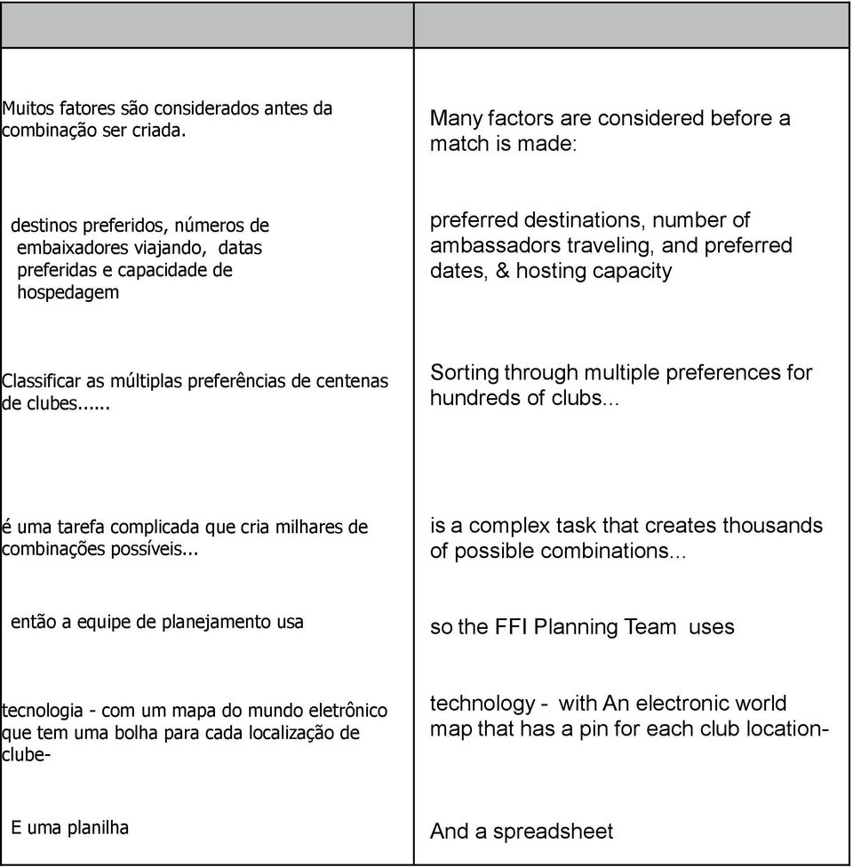 traveling, and preferred dates, & hosting capacity Classificar as múltiplas preferências de centenas de clubes... Sorting through multiple preferences for hundreds of clubs.