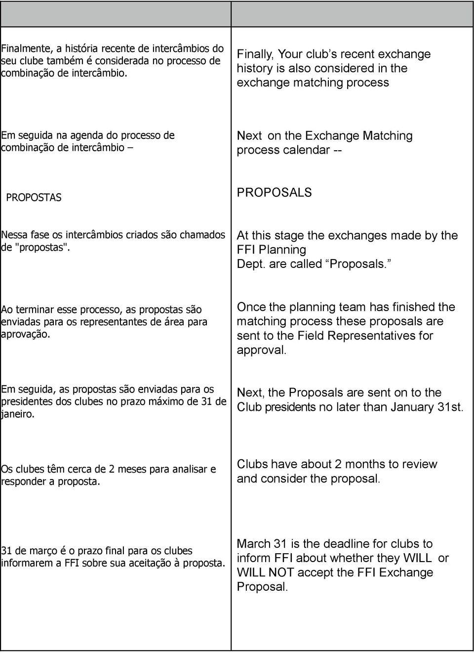 calendar -- PROPOSTAS PROPOSALS Nessa fase os intercâmbios criados são chamados de "propostas". At this stage the exchanges made by the FFI Planning Dept. are called Proposals.