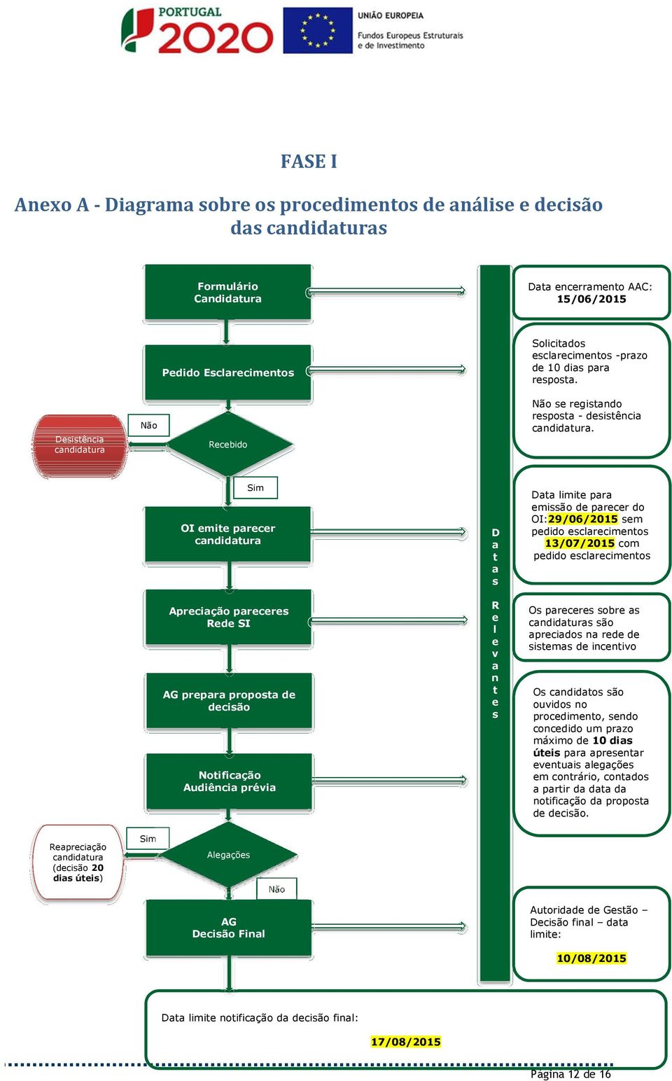 OI mi prcr cndidur Aprcição prcr Rd SI AG prpr propo d dcião Noificção Audiênci prévi D R l v n D limi pr mião d prcr do OI:29/06/2015 m pdido clrcimno 13/07/2015 com pdido clrcimno O