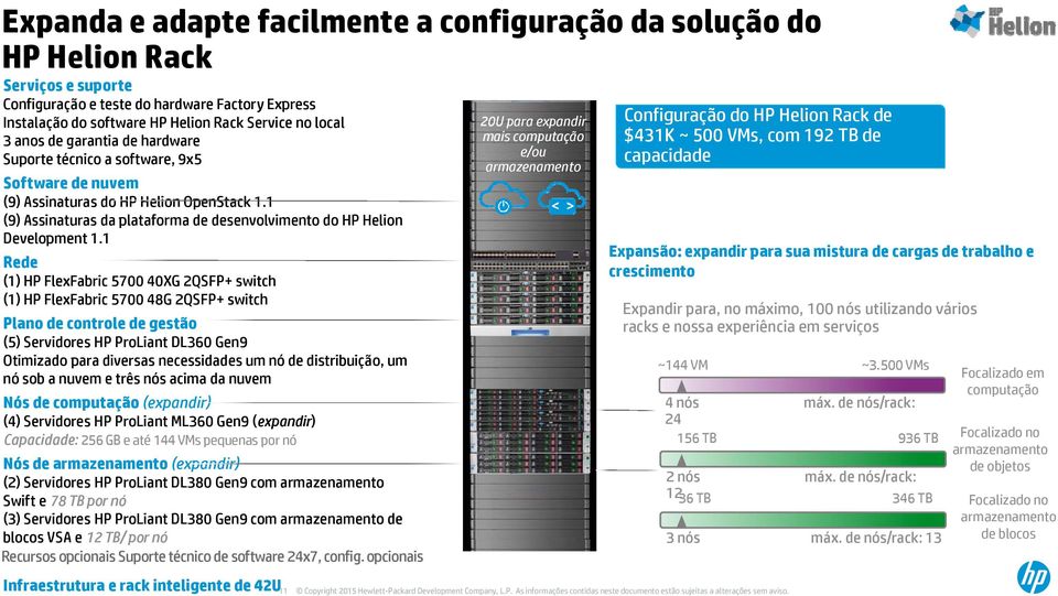 1 Rede (1) HP FlexFabric 5700 40XG 2QSFP+ switch (1) HP FlexFabric 5700 48G 2QSFP+ switch Plano de controle de gestão (5) Servidores HP ProLiant DL360 Gen9 Otimizado para diversas necessidades um nó