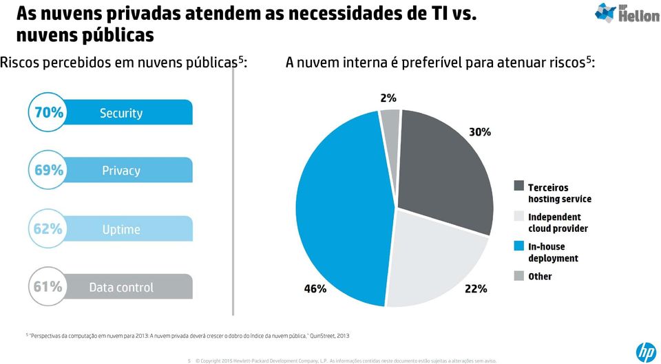 Terceiros 5 Perspectivas da computação em nuvem para 2013: A nuvem privada deverá crescer o dobro do índice da