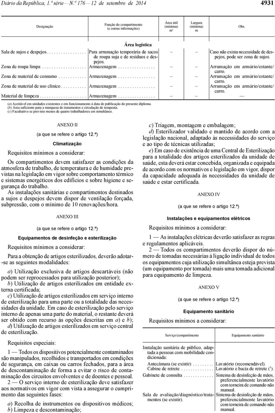 ............... Arrumação em armário/estante/ Zona de material de consumo............ Armazenagem................ Arrumação em armário/estante/ Zona de material de uso clínico........... Armazenagem................ Arrumação em armário/estante/ Material de limpeza.