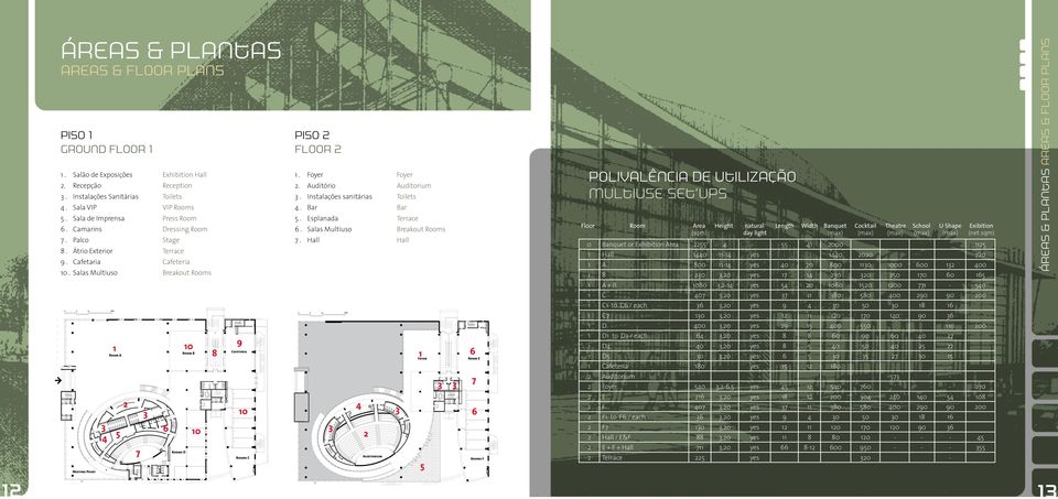 Instalações sanitárias Toilets 4. Bar Bar 5. Esplanada Terrace 6. Salas Multiuso Breakout Rooms 7.