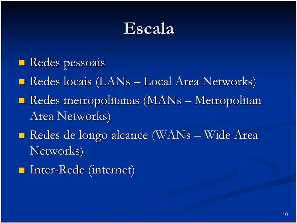 Metropolitan Area Networks) Redes de longo
