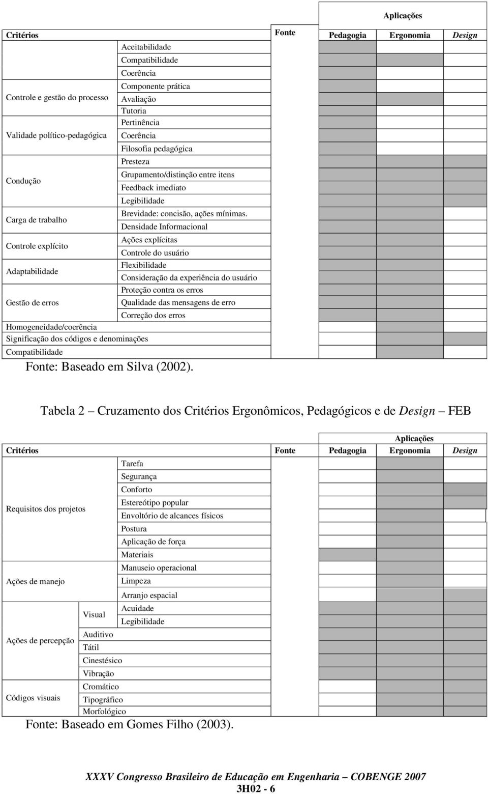 Densidade Informacional Ações explícitas Controle explícito Controle do usuário Flexibilidade Adaptabilidade Consideração da experiência do usuário Proteção contra os erros Gestão de erros Qualidade