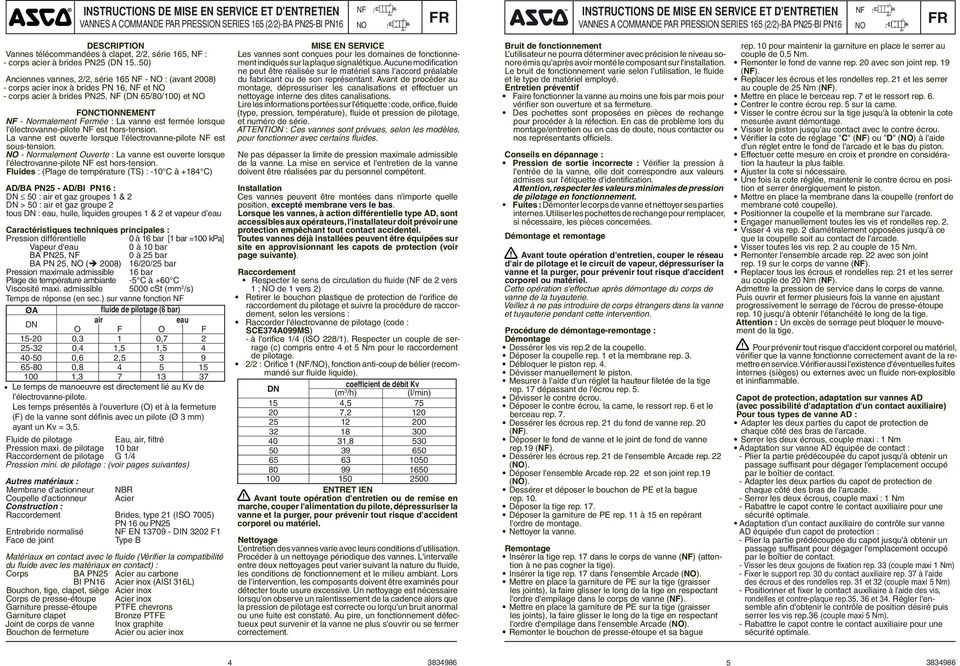 .0) Anciennes vannes, /, série NF - : (avant 00) - corps acier inox à brides PN, NF et - corps acier à brides PN, NF ( /0/00) et FOTIONNEMENT NF - Normalement Fermée : La vanne est fermée lorsque