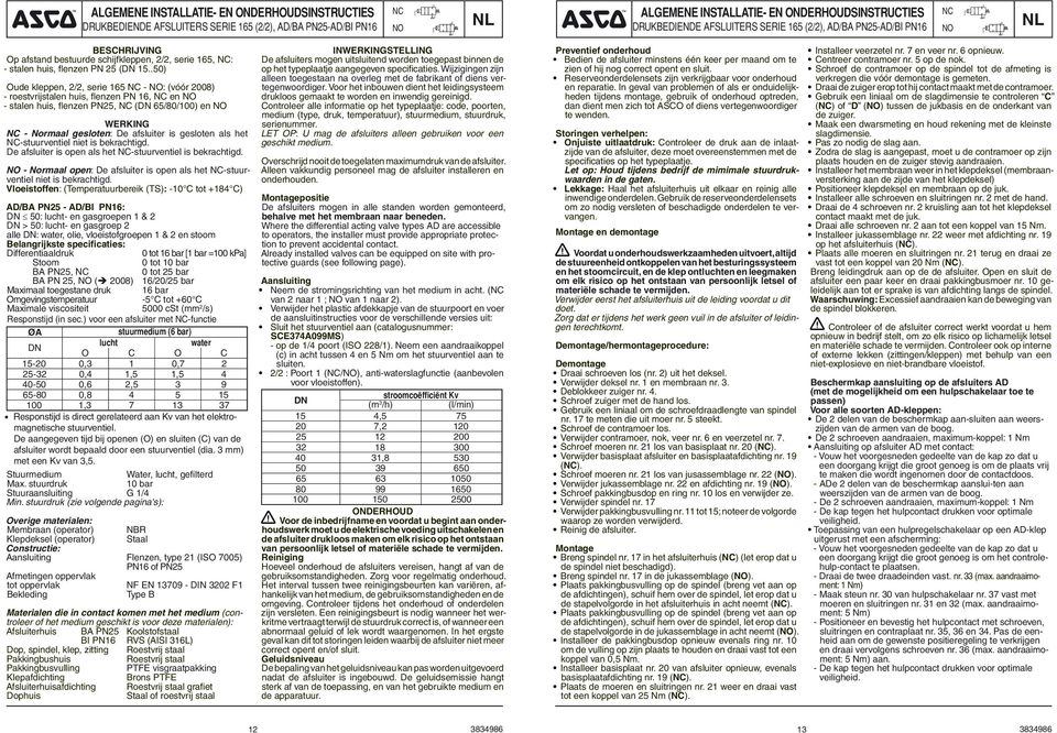 .0) Oude kleppen, /, serie - : (vóór 00) - roestvrijstalen huis, fl enzen PN, en - stalen huis, fl enzen PN, ( /0/00) en WERKING - Normaal gesloten: De afsluiter is gesloten als het -stuurventiel