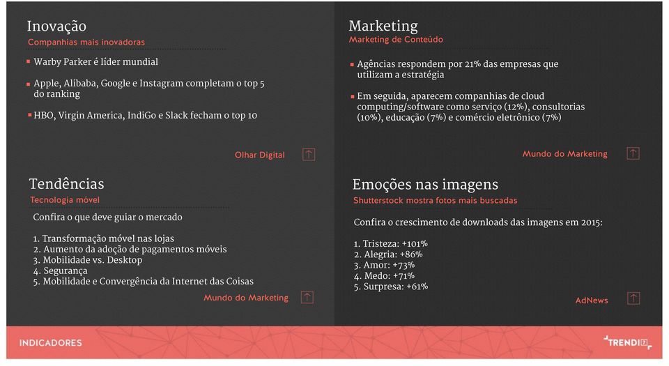 (7%) e comércio eletrônico (7%) Olhar Digital Mundo do Marketing Tendências Tecnologia móvel Confira o que deve guiar o mercado Emoções nas imagens Shutterstock mostra fotos mais buscadas Confira o