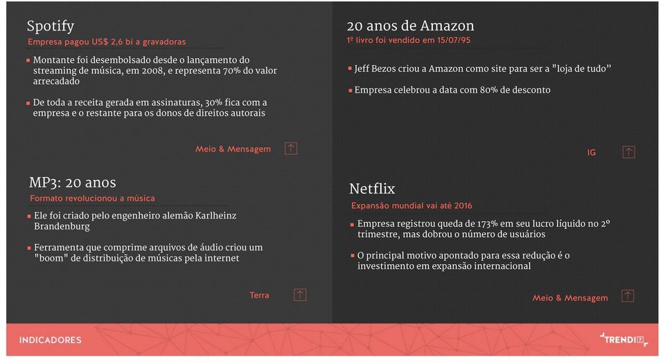 Empresa celebrou a data com 80% de desconto Meio & Mensagem IG MP3: 20 anos Formato revolucionou a música Ele foi criado pelo engenheiro alemão Karlheinz Brandenburg Ferramenta que comprime arquivos