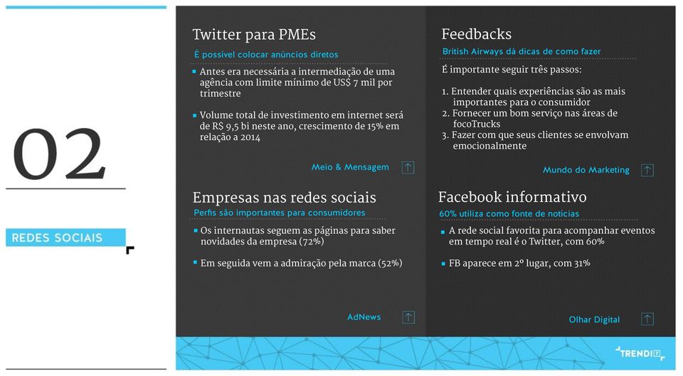 a 2014 Meio & Mensagem Empresas nas redes sociais.