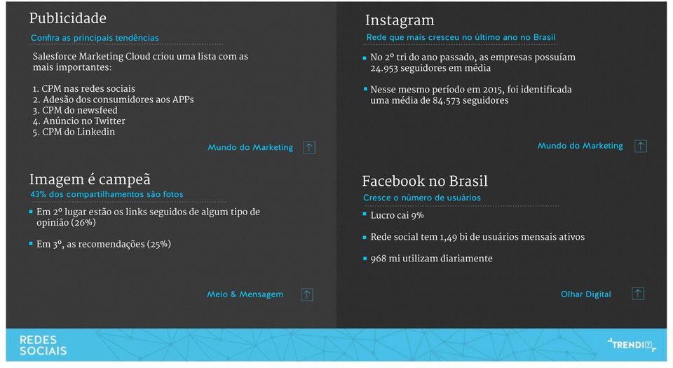 CPM do Linkedin Mundo do Marketing Nesse mesmo período em 2015, foi identificada uma média de 84.573 seguidores Mundo do Marketing Imagem é campeã 43% dos compartilhamentos são fotos.