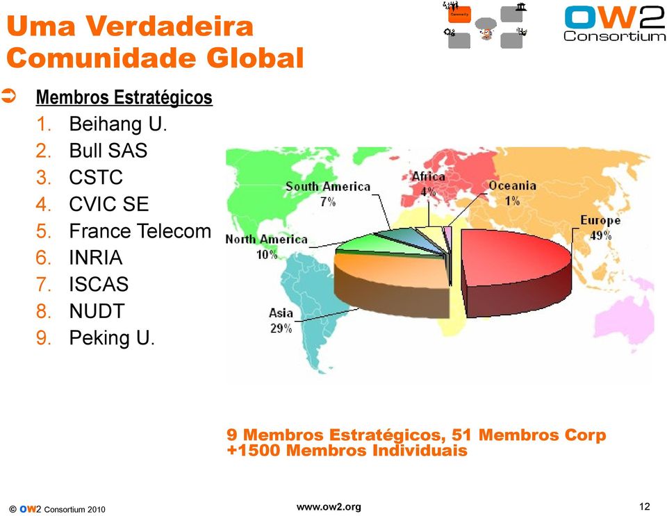 France Telecom 6. INRIA 7. ISCAS 8. NUDT 9. Peking U.