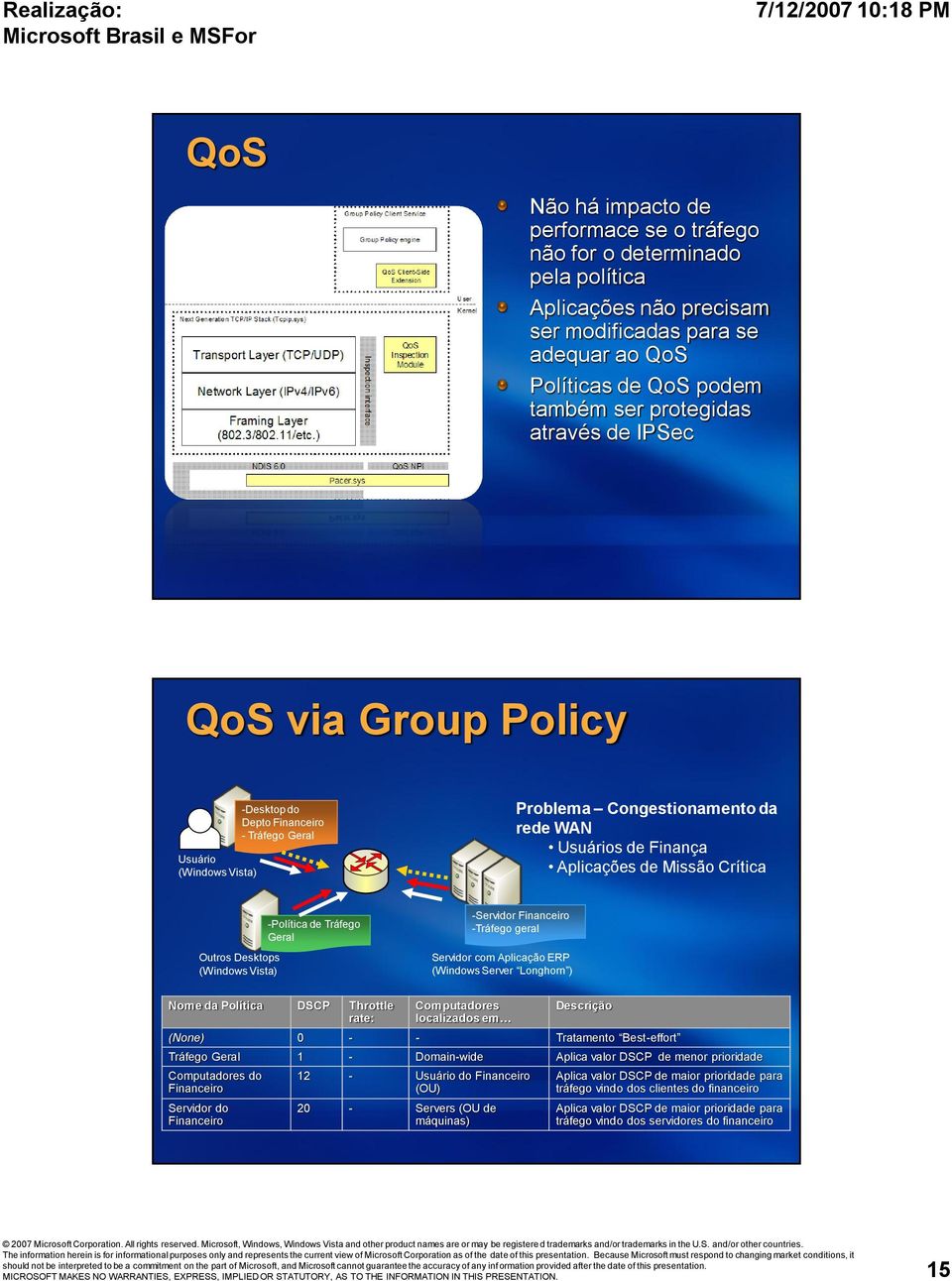 Desktops (Windows Vista) -Política de Tráfego Geral -Servidor Financeiro -Tráfego geral Servidor com Aplicação ERP (Windows Server Longhorn ) Nome da Política DSCP Throttle rate: Computadores
