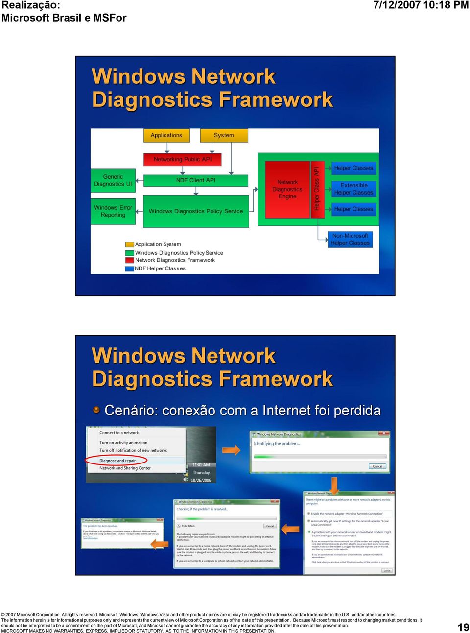 foi perdida MICROSOFT MAKES NO WARRANTIES, EXPRESS,