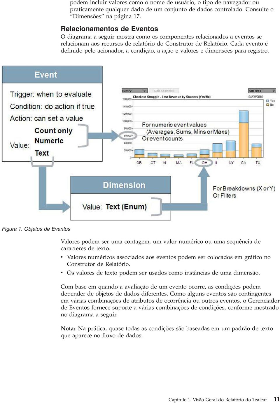 Cada eento é definido pelo acionador, a condição, a ação e alores e dimensões para registro. Figura 1.