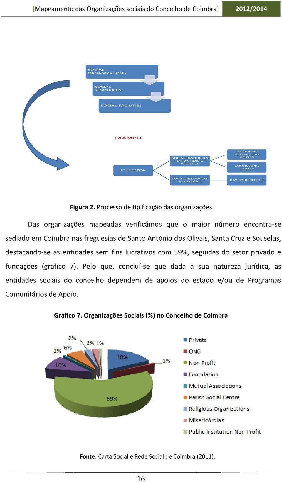 Processo de tipificação das organizações Das organizações mapeadas verificámos que o maior número encontra-se sediado em Coimbra nas freguesias de Santo António dos Olivais, Santa Cruz e Souselas,